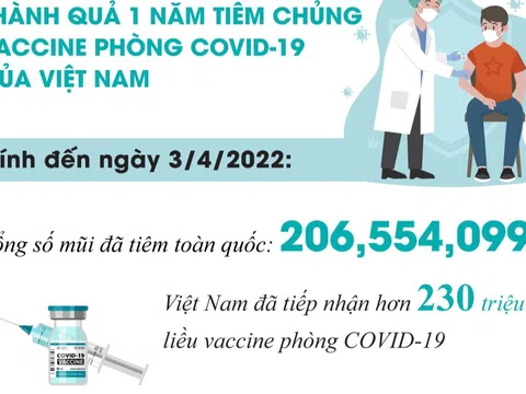 Chiến dịch tiêm vaccine thần tốc: Kết quả sau 1 năm