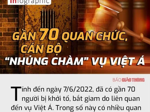 Ông Nguyễn Thanh Long, Chu Ngọc Anh và những ai đã "nhúng chàm" vụ Việt Á?