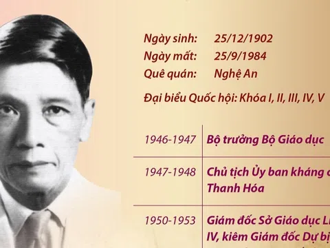 Giáo sư Đặng Thai Mai: Người mở đường cho nền văn hóa, giáo dục cách mạng