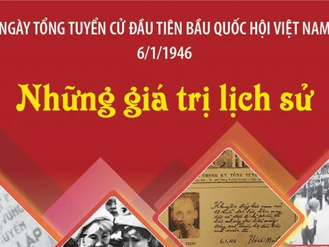 Ngày Tổng tuyển cử đầu tiên bầu Quốc hội Việt Nam 6/1/1946: Những giá trị lịch sử