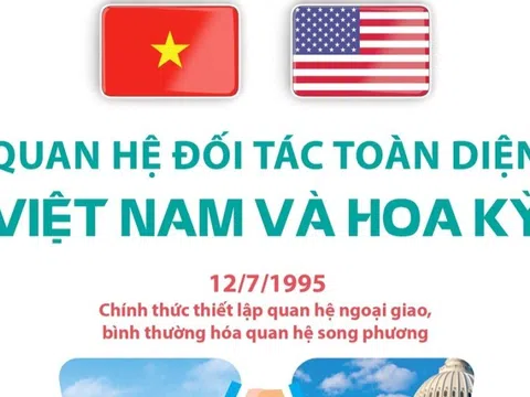 Quan hệ Đối tác toàn diện Việt Nam - Hoa Kỳ