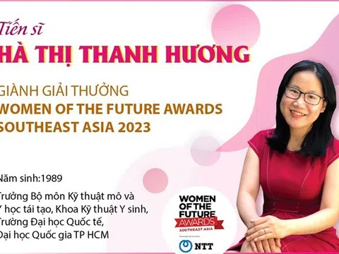 TS Hà Thị Thanh Hương giành Giải thưởng Phụ nữ tương lai Đông Nam Á 2023