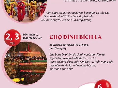 Những phiên chợ Tết có một không hai của người Việt