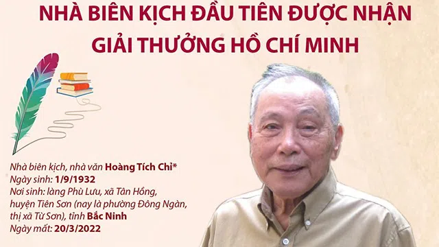 Nhân vật & sự kiện: Hoàng Tích Chỉ - Nhà biên kịch đầu tiên được nhân giải thưởng Hồ Chí Minh