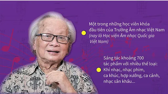 Nhân vật & Sự kiện: Nhạc sĩ Hồng Đăng - Hoa sữa vẫn ngọt ngào đầu phố đêm đêm