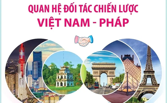 Chuyến thăm Pháp của Tổng Bí thư, Chủ tịch nước Tô Lâm: Tạo xung lực mới cho dòng vốn đầu tư Việt - Pháp